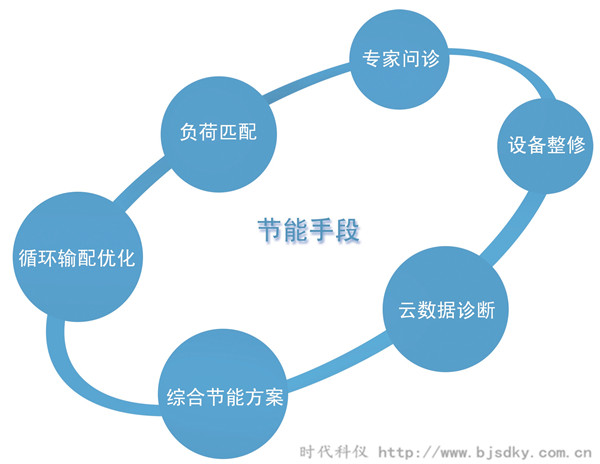 中央空調(diào)智能控制系統(tǒng)2.jpg 中央空調(diào)智能控制系統(tǒng)2.jpg