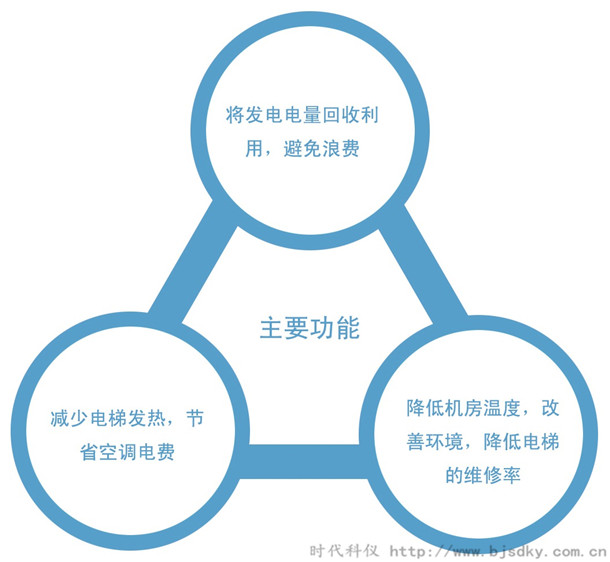 電能回饋節(jié)能裝置1.jpg 電能回饋節(jié)能裝置1.jpg