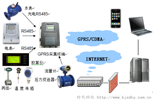 能源管理系統(tǒng)2.png 能源管理系統(tǒng)2.png