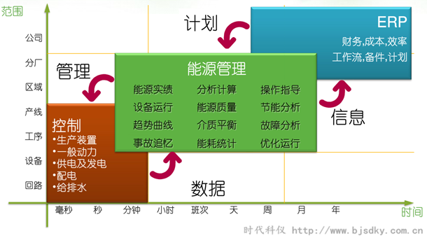 能源管理系統(tǒng)6.png 能源管理系統(tǒng)6.png