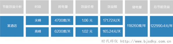 電池電力儲能系統(tǒng)3.png 電池電力儲能系統(tǒng)3.png