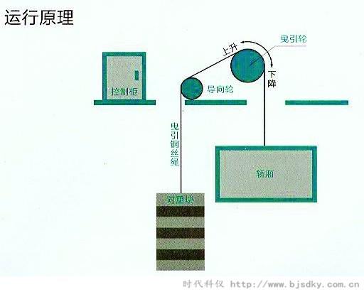 電梯發(fā)電利用-時代科儀.jpg 電梯發(fā)電利用-時代科儀.jpg