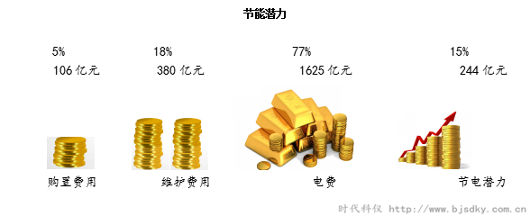 空壓機節(jié)電王2.png 空壓機節(jié)電王2.png