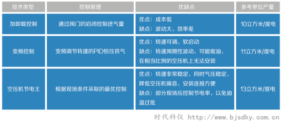 空壓機節(jié)電王11.png 空壓機節(jié)電王11.png