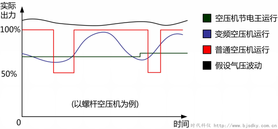 空壓機節(jié)電王4_副本.png 空壓機節(jié)電王4_副本.png