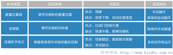 制冷壓縮機(jī)節(jié)電王5.png 制冷壓縮機(jī)節(jié)電王5.png