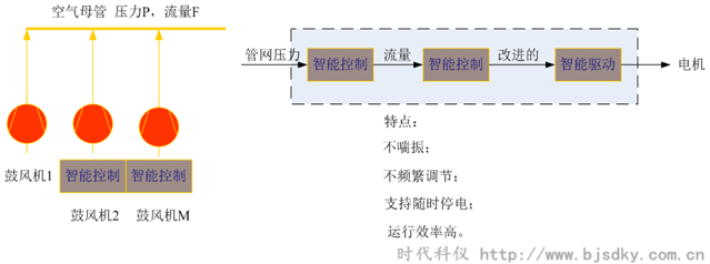 制藥企業(yè)節(jié)能方案匯總13.png 制藥企業(yè)節(jié)能方案匯總13.png