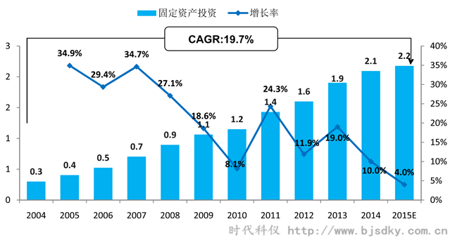 空壓機(jī)應(yīng)用行業(yè)分析-2-時(shí)代科儀_副本.png 空壓機(jī)應(yīng)用行業(yè)分析-2-時(shí)代科儀_副本.png