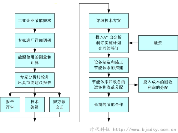 工業(yè)企業(yè)綜合節(jié)能分析_副本.png 工業(yè)企業(yè)綜合節(jié)能分析_副本.png