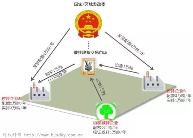 電力企業(yè)碳交易-時(shí)代科儀1_副本.jpg 電力企業(yè)碳交易-時(shí)代科儀1_副本.jpg