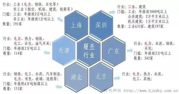 電力企業(yè)碳交易-時(shí)代科儀2_副本.jpg 電力企業(yè)碳交易-時(shí)代科儀2_副本.jpg