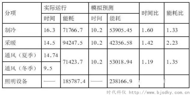 河北建筑節(jié)能-時(shí)代科儀11.jpg 河北建筑節(jié)能-時(shí)代科儀11.jpg
