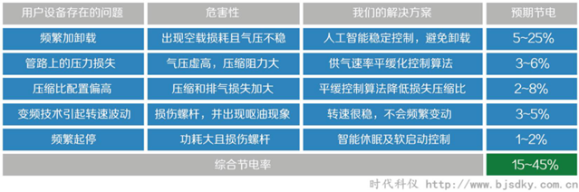 廣源瀝青節(jié)能-時(shí)代科儀3.png 廣源瀝青節(jié)能-時(shí)代科儀3.png