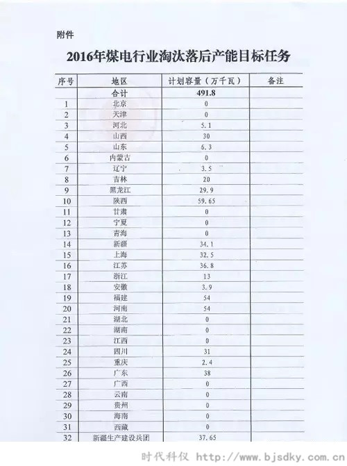 治理火電過(guò)剩-時(shí)代科儀4.jpg 治理火電過(guò)剩-時(shí)代科儀4.jpg